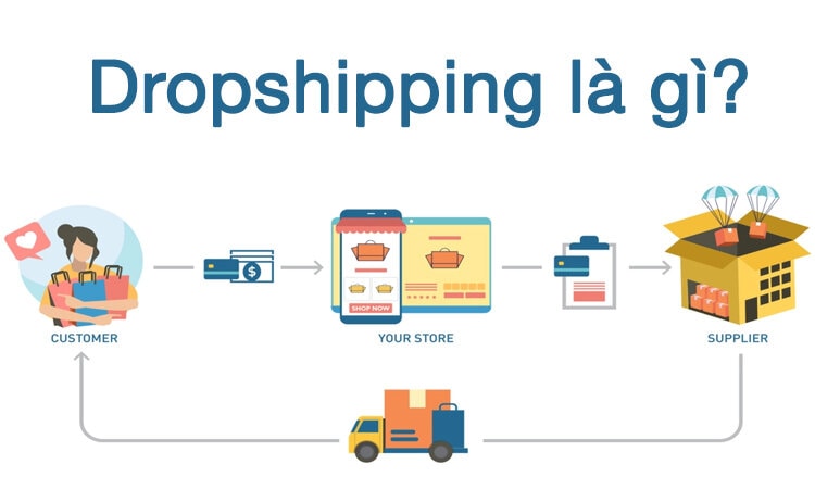 Dropshipping Là Gì? Ưu Và Nhược Điểm Của Mô Hình Kinh Doanh Này 3 mô hình kinh doanh dropshipping là gì
