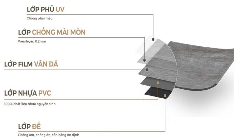 Sàn Vinyl Là Gì? Loại Sàn Nhựa Vinyl Nào Được Sử Dụng Phổ Biến 2 sàn vinyl