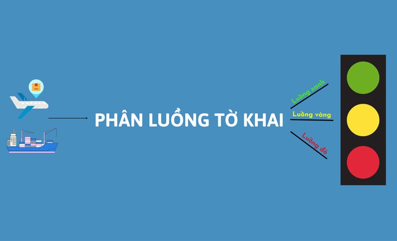 Phân Luồng Hải Quan Là Gì? Ý Nghĩa Phân Luồng Hải Quan 3 Phân luồng hải quan