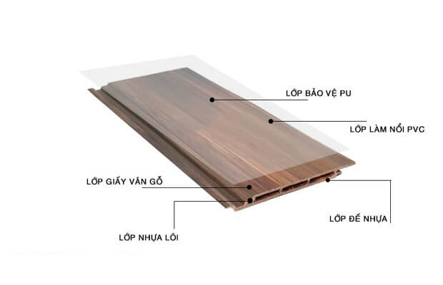 Tấm nhựa ốp tường PVC