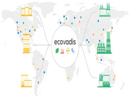 Lợi ích của ecovadis đối với khách hàng và doanh nghiệp