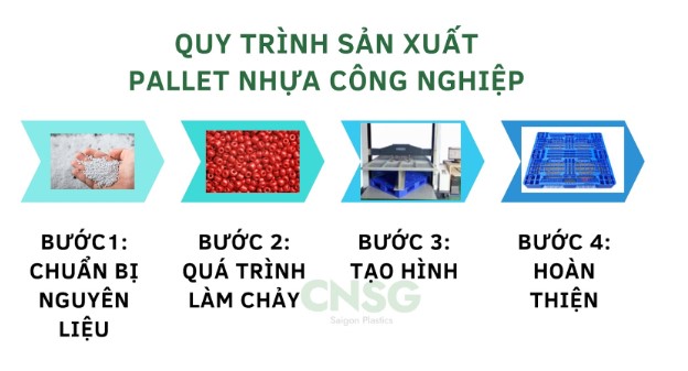 Quy trình sản xuất pallet nhựa công nghiệp